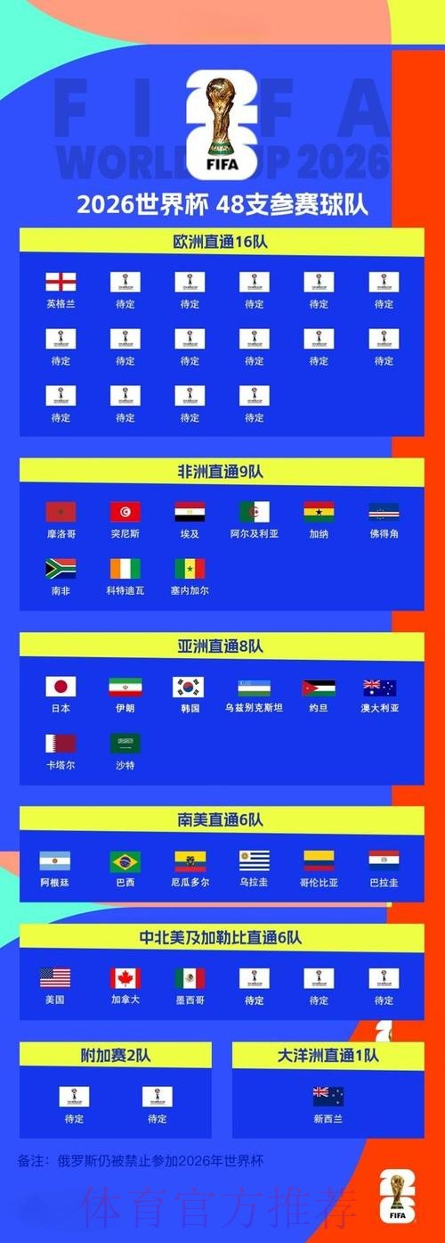 2026世界杯央视直播全程指南